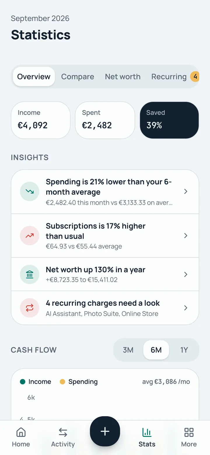 Statistics with income, spending, savings rate and insights about the month.