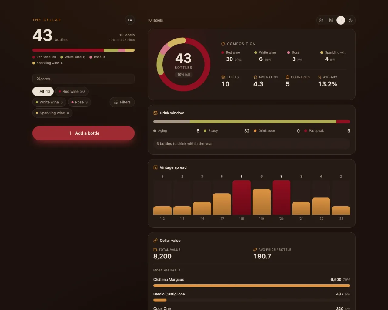 Statistics with the cellar’s composition, drink-window status, vintage spread and total value.