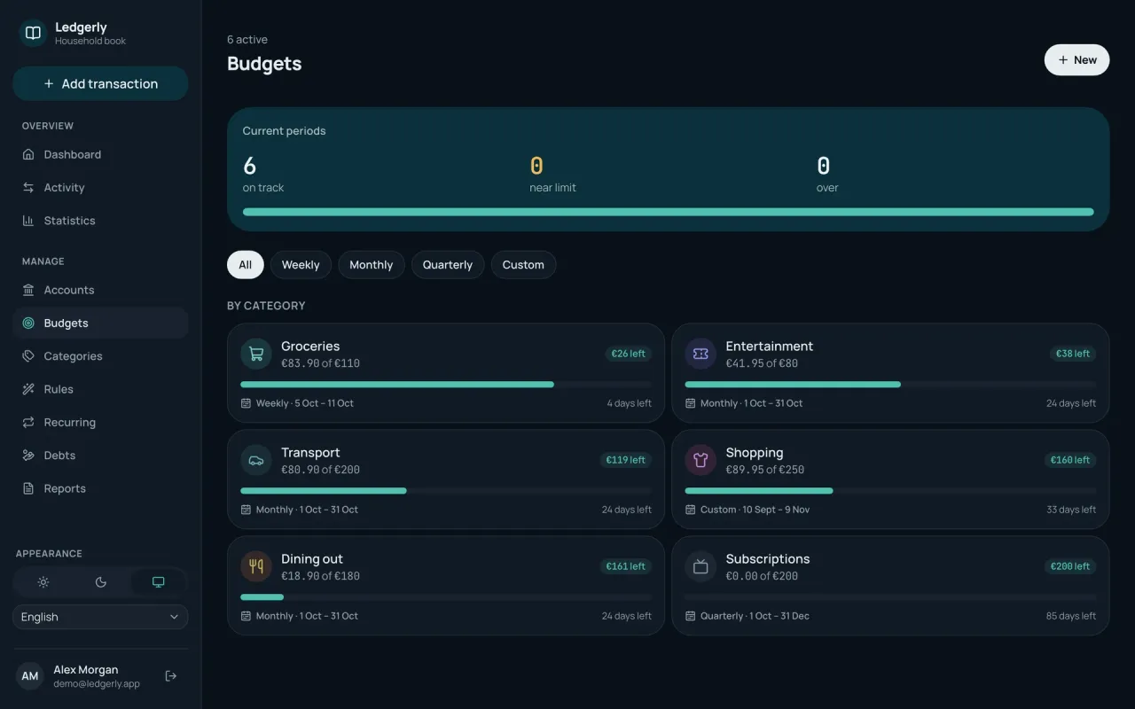 Budgets in the dark theme, six categories on track with their periods and amounts left.